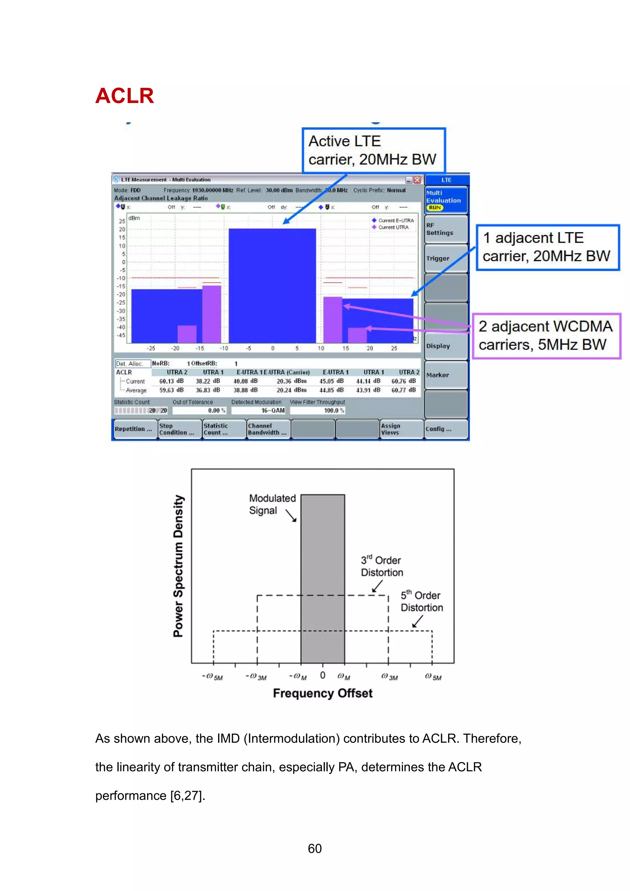 ACLR
As shown above, the IMD (Intermodulation) contributes to ACLR. Therefore,
the linearity of transmitter chain, especially PA, determines the ACLR
performance [6,27].
60
 