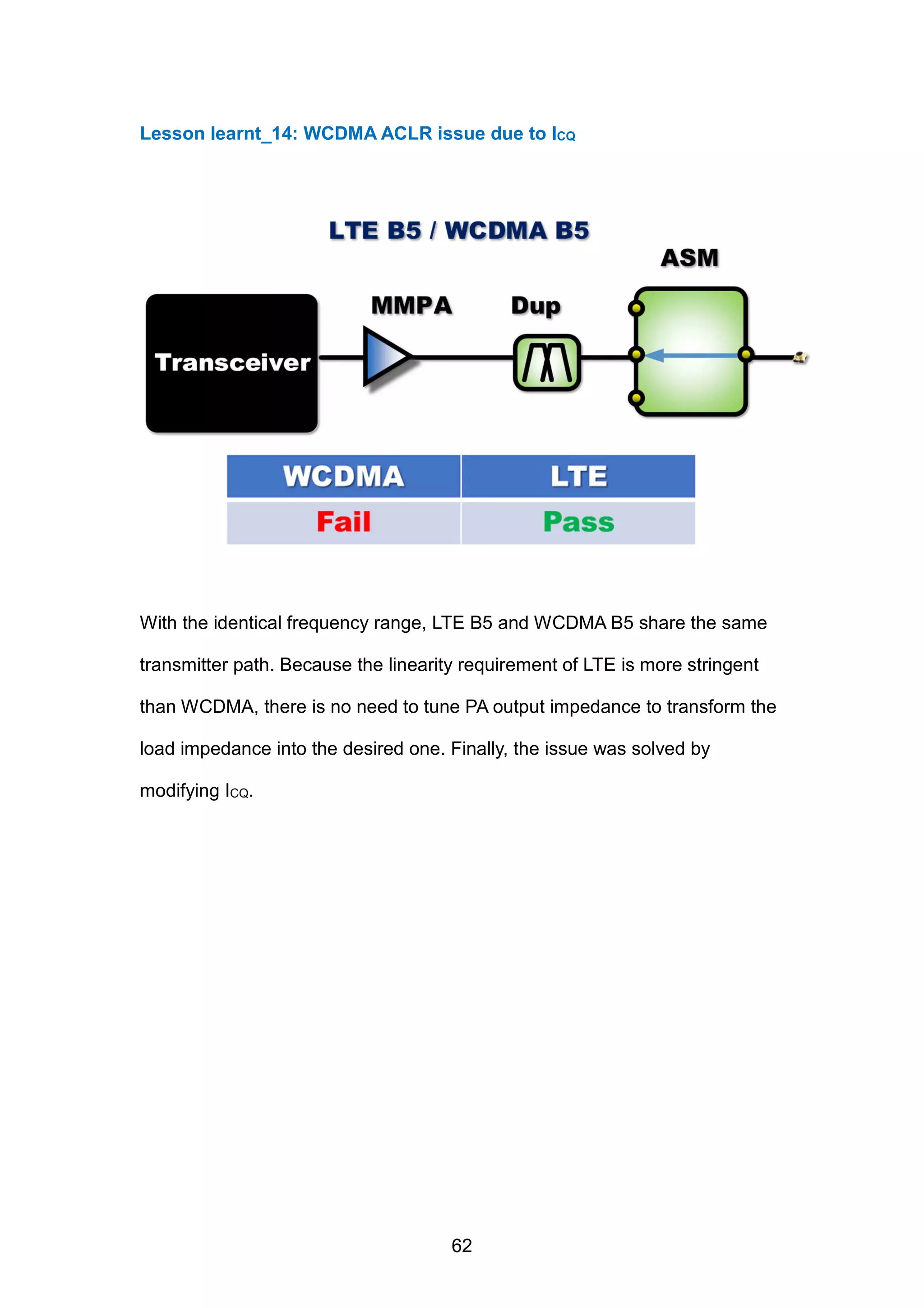 Lesson learnt_14: WCDMA ACLR issue due to ICQ
With the identical frequency range, LTE B5 and WCDMA B5 share the same
transmitter path. Because the linearity requirement of LTE is more stringent
than WCDMA, there is no need to tune PA output impedance to transform the
load impedance into the desired one. Finally, the issue was solved by
modifying ICQ.
62
 