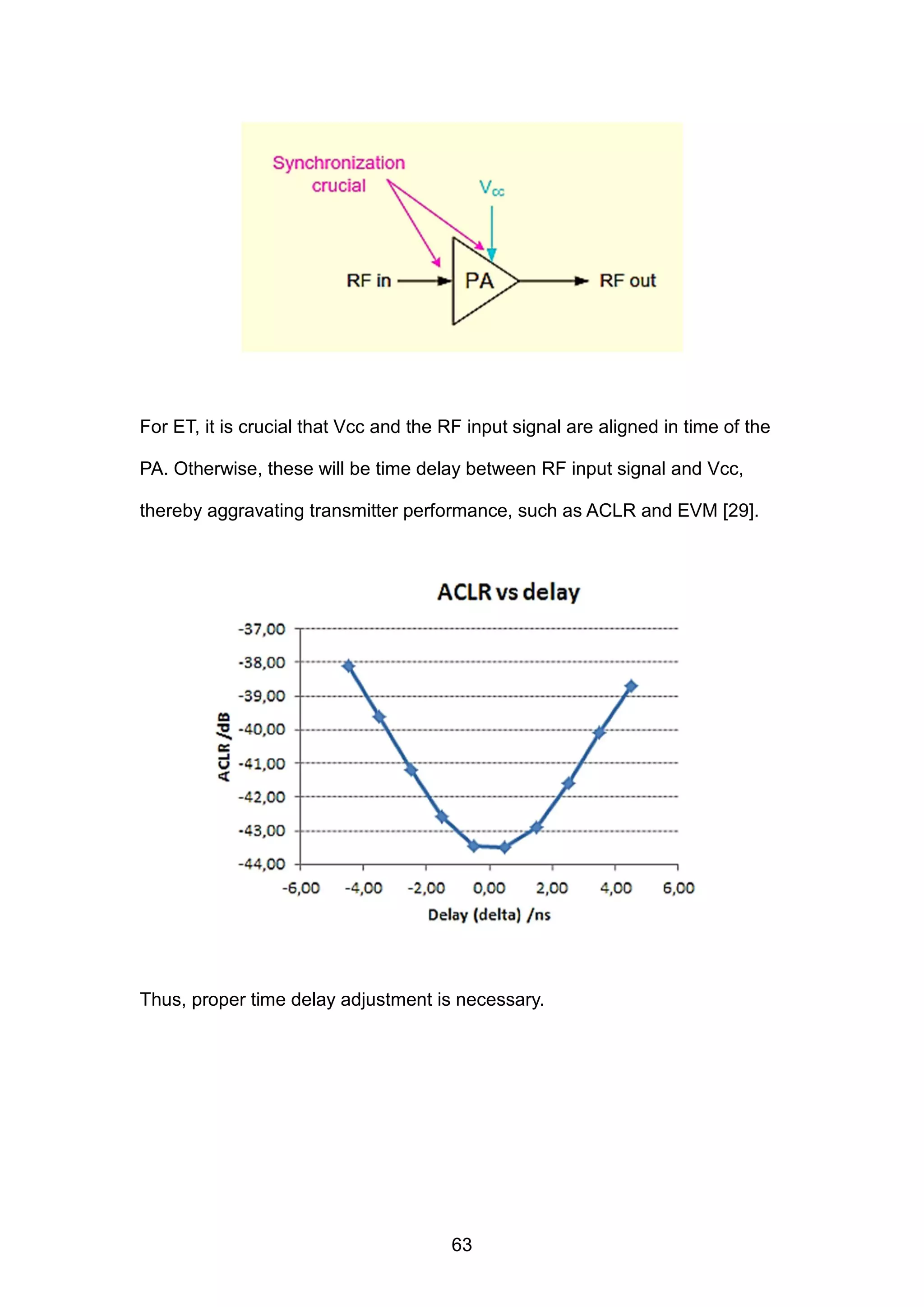 For ET, it is crucial that Vcc and the RF input signal are aligned in time of the
PA. Otherwise, these will be time delay between RF input signal and Vcc,
thereby aggravating transmitter performance, such as ACLR and EVM [29].
Thus, proper time delay adjustment is necessary.
63
 