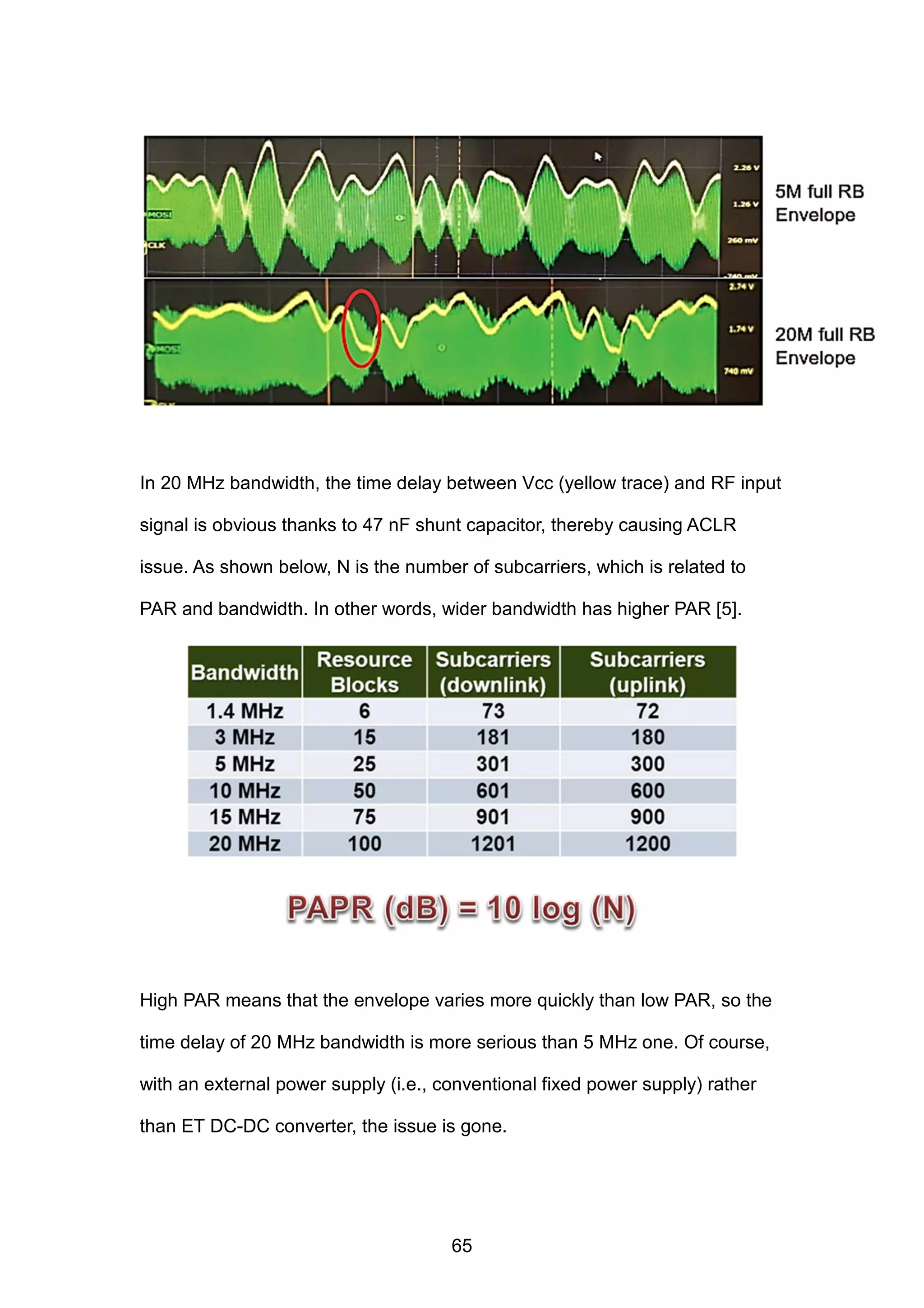 In 20 MHz bandwidth, the time delay between Vcc (yellow trace) and RF input
signal is obvious thanks to 47 nF shunt capacitor, thereby causing ACLR
issue. As shown below, N is the number of subcarriers, which is related to
PAR and bandwidth. In other words, wider bandwidth has higher PAR [5].
High PAR means that the envelope varies more quickly than low PAR, so the
time delay of 20 MHz bandwidth is more serious than 5 MHz one. Of course,
with an external power supply (i.e., conventional fixed power supply) rather
than ET DC-DC converter, the issue is gone.
65
 