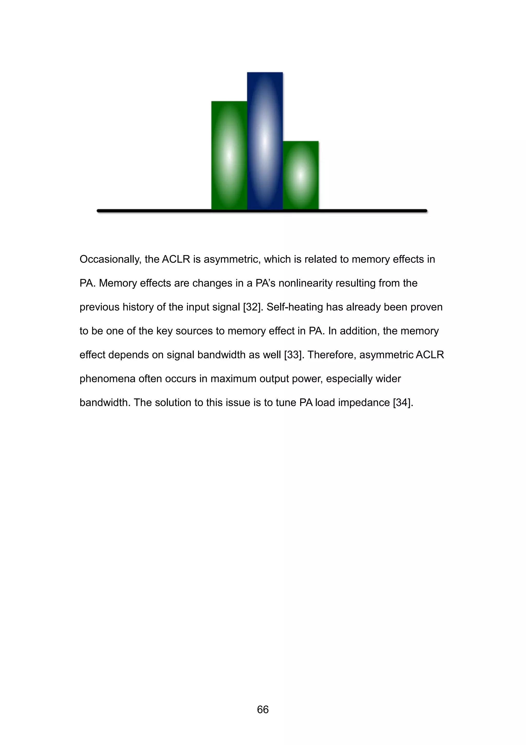 Occasionally, the ACLR is asymmetric, which is related to memory effects in
PA. Memory effects are changes in a PA’s nonlinearity resulting from the
previous history of the input signal [32]. Self-heating has already been proven
to be one of the key sources to memory effect in PA. In addition, the memory
effect depends on signal bandwidth as well [33]. Therefore, asymmetric ACLR
phenomena often occurs in maximum output power, especially wider
bandwidth. The solution to this issue is to tune PA load impedance [34].
66
 