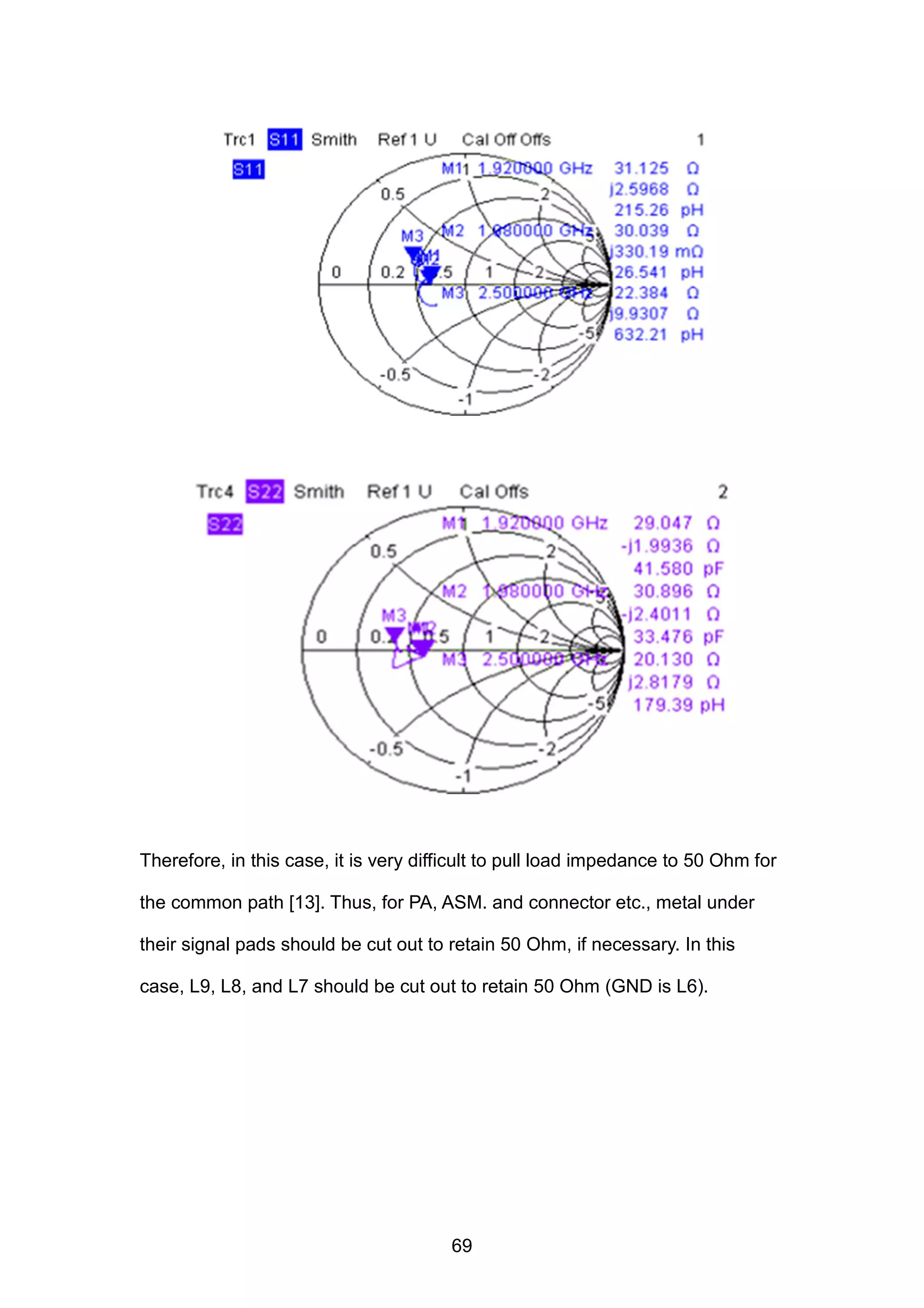 Therefore, in this case, it is very difficult to pull load impedance to 50 Ohm for
the common path [13]. Thus, for PA, ASM. and connector etc., metal under
their signal pads should be cut out to retain 50 Ohm, if necessary. In this
case, L9, L8, and L7 should be cut out to retain 50 Ohm (GND is L6).
69
 
