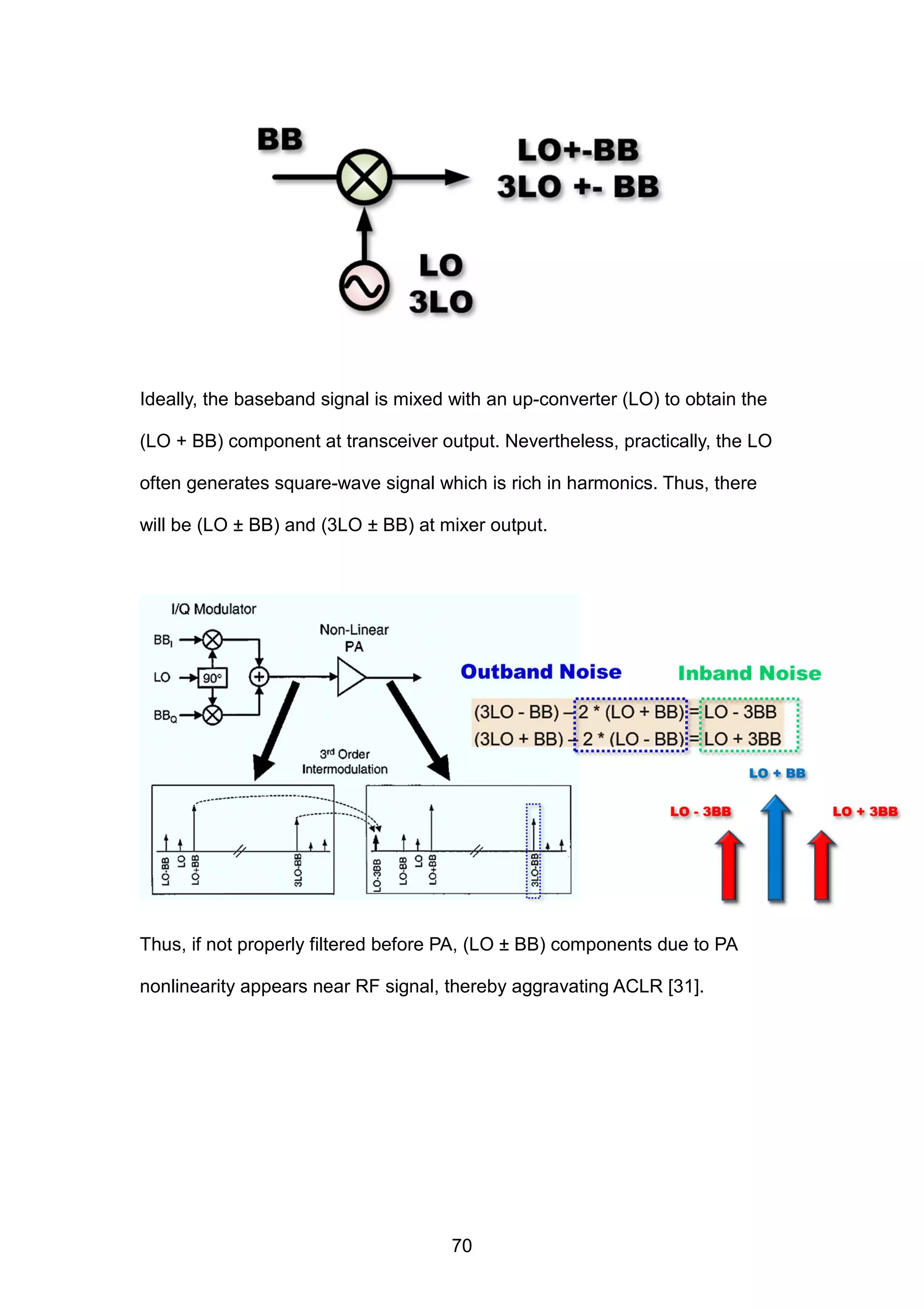 Ideally, the baseband signal is mixed with an up-converter (LO) to obtain the
(LO + BB) component at transceiver output. Nevertheless, practically, the LO
often generates square-wave signal which is rich in harmonics. Thus, there
will be (LO ± BB) and (3LO ± BB) at mixer output.
Thus, if not properly filtered before PA, (LO ± BB) components due to PA
nonlinearity appears near RF signal, thereby aggravating ACLR [31].
70
 