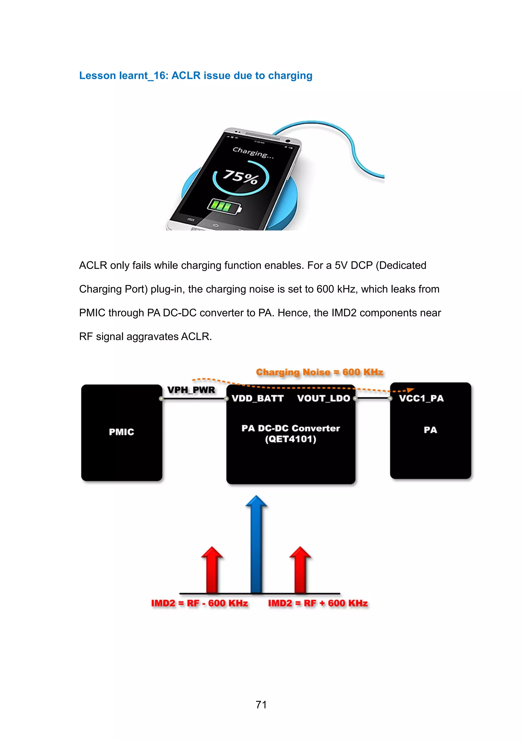Lesson learnt_16: ACLR issue due to charging
ACLR only fails while charging function enables. For a 5V DCP (Dedicated
Charging Port) plug-in, the charging noise is set to 600 kHz, which leaks from
PMIC through PA DC-DC converter to PA. Hence, the IMD2 components near
RF signal aggravates ACLR.
71
 
