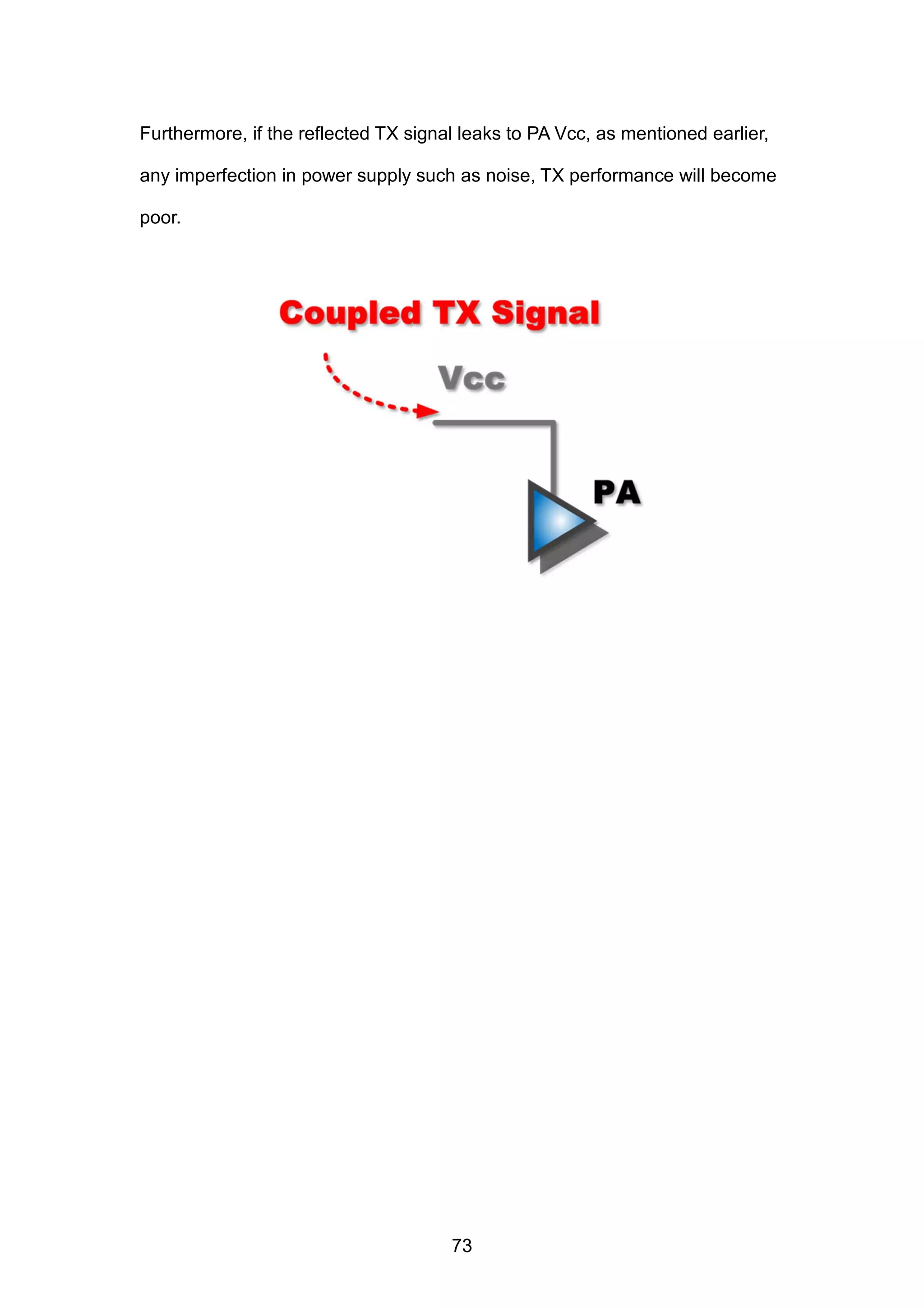 Furthermore, if the reflected TX signal leaks to PA Vcc, as mentioned earlier,
any imperfection in power supply such as noise, TX performance will become
poor.
73
 