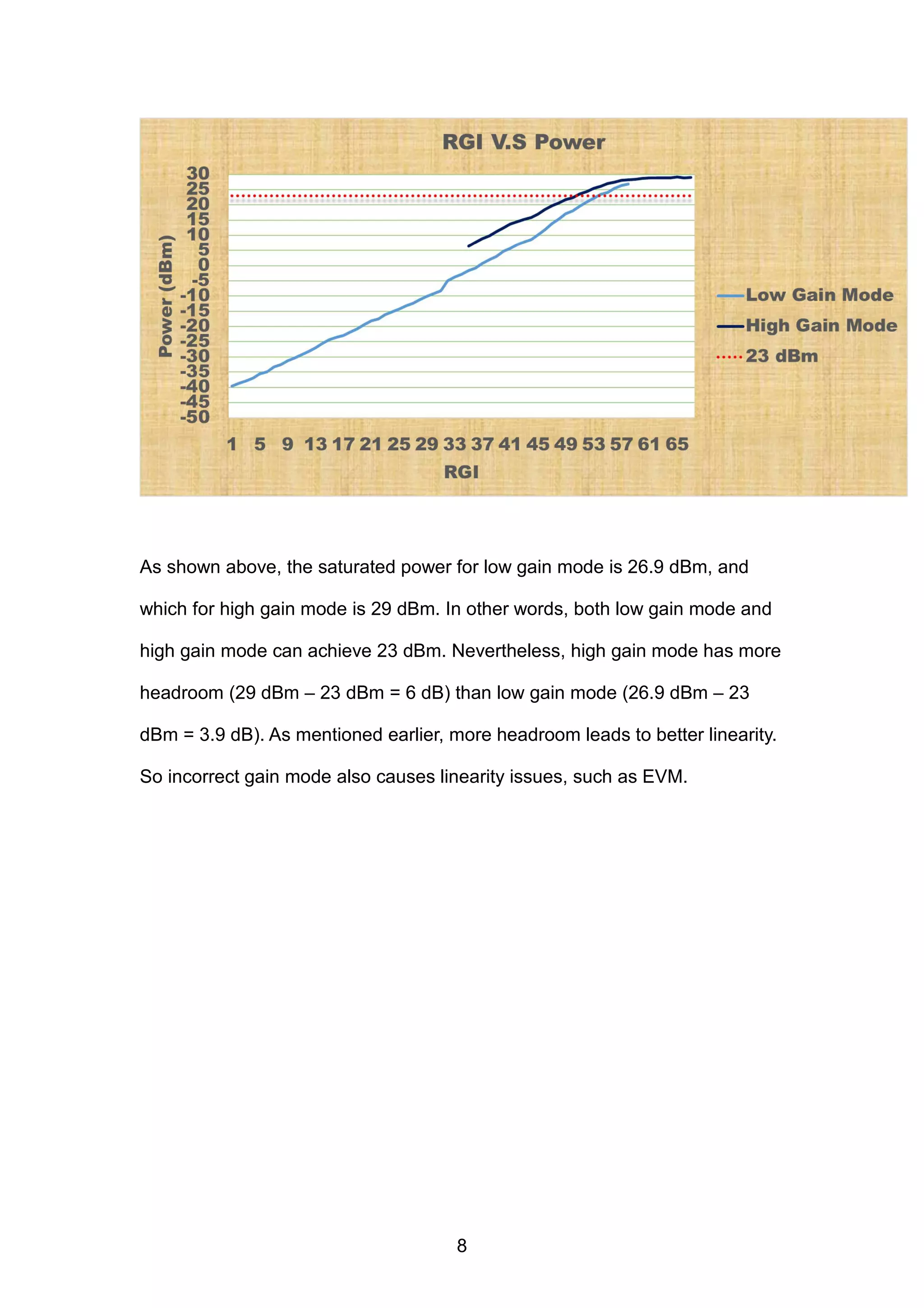 As shown above, the saturated power for low gain mode is 26.9 dBm, and
which for high gain mode is 29 dBm. In other words, both low gain mode and
high gain mode can achieve 23 dBm. Nevertheless, high gain mode has more
headroom (29 dBm – 23 dBm = 6 dB) than low gain mode (26.9 dBm – 23
dBm = 3.9 dB). As mentioned earlier, more headroom leads to better linearity.
So incorrect gain mode also causes linearity issues, such as EVM.
8
 