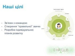 Наші цілі
- Зв’язок з командою
- Створення “правильної” звички
- Розробка індивідуальних
планів розвитку
 