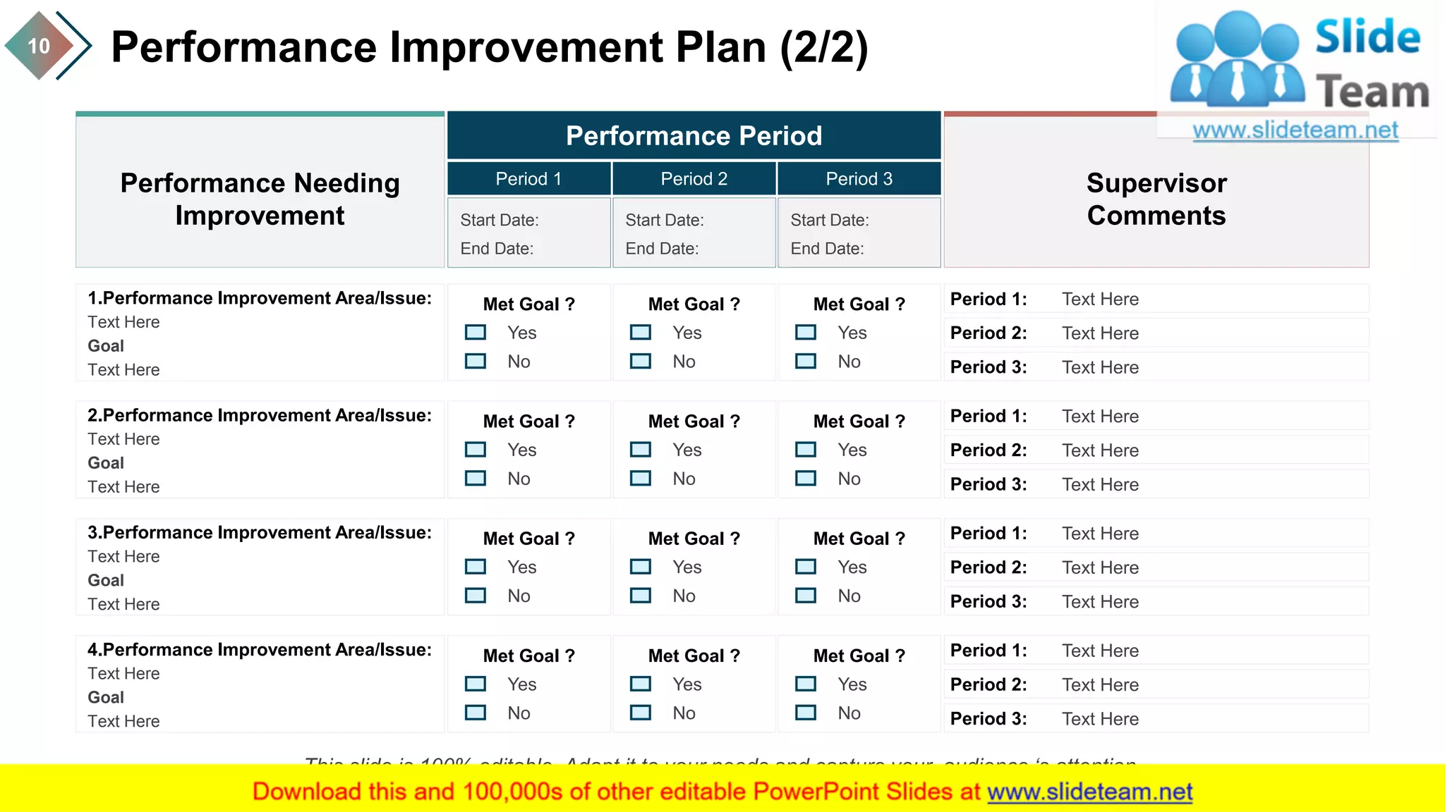 Performance Improvement Plan (2/2)10
Performance Period
Period 1 Period 2 Period 3
Start Date:
End Date:
Start Date:
End Date:
Start Date:
End Date:
Performance Needing
Improvement
Supervisor
Comments
1.Performance Improvement Area/Issue:
Text Here
Goal
Text Here
Met Goal ?
Yes
No
Period 1: Text Here
Period 2: Text Here
Period 3: Text Here
Met Goal ?
Yes
No
Met Goal ?
Yes
No
2.Performance Improvement Area/Issue:
Text Here
Goal
Text Here
Met Goal ?
Yes
No
Period 1: Text Here
Period 2: Text Here
Period 3: Text Here
Met Goal ?
Yes
No
Met Goal ?
Yes
No
3.Performance Improvement Area/Issue:
Text Here
Goal
Text Here
Met Goal ?
Yes
No
Period 1: Text Here
Period 2: Text Here
Period 3: Text Here
Met Goal ?
Yes
No
Met Goal ?
Yes
No
4.Performance Improvement Area/Issue:
Text Here
Goal
Text Here
Met Goal ?
Yes
No
Period 1: Text Here
Period 2: Text Here
Period 3: Text Here
Met Goal ?
Yes
No
Met Goal ?
Yes
No
This slide is 100% editable. Adapt it to your needs and capture your audience ‘s attention.
 