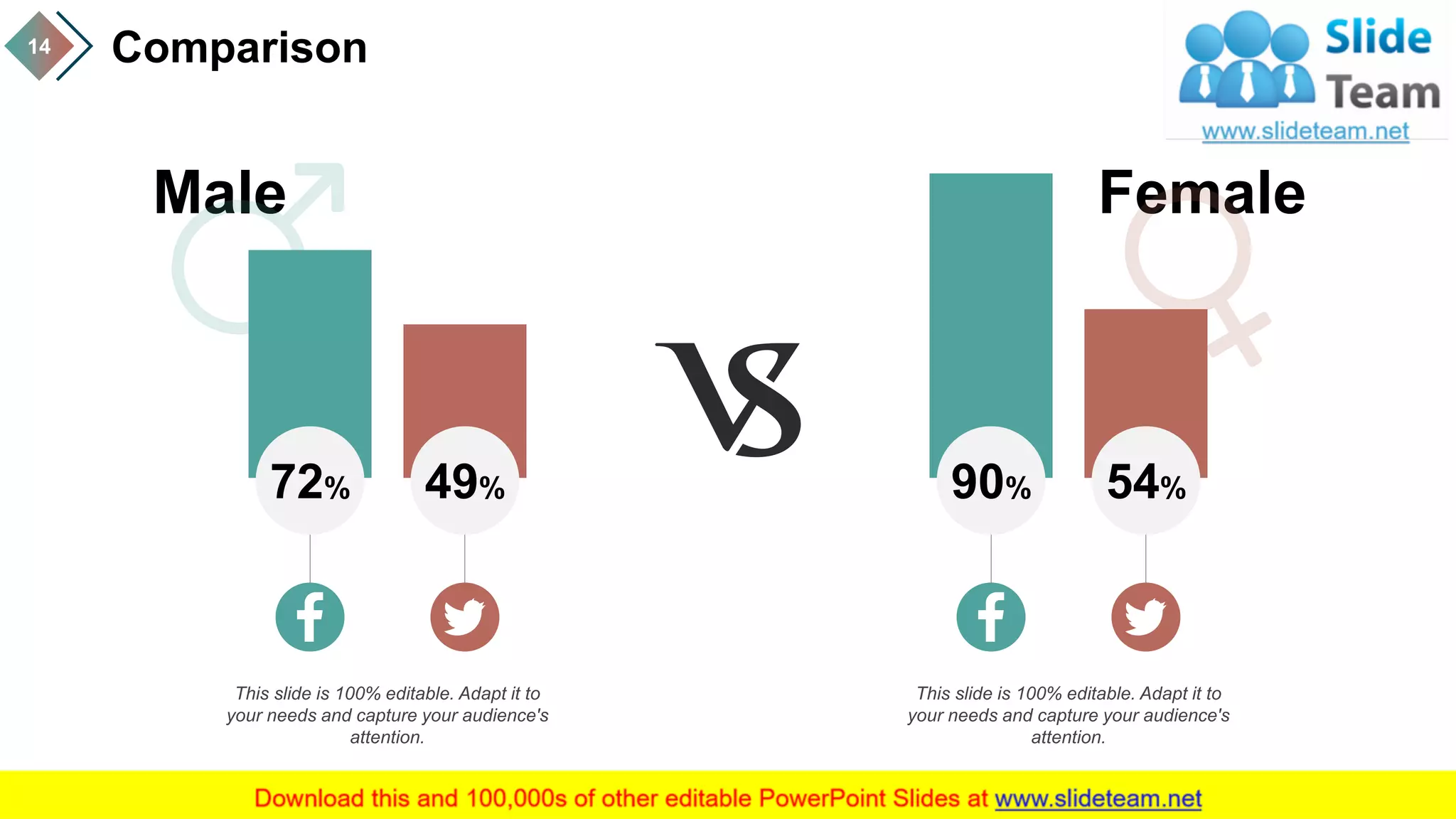 Comparison14
Male Female
72% 49%
This slide is 100% editable. Adapt it to
your needs and capture your audience's
attention.
90% 54%
This slide is 100% editable. Adapt it to
your needs and capture your audience's
attention.
 