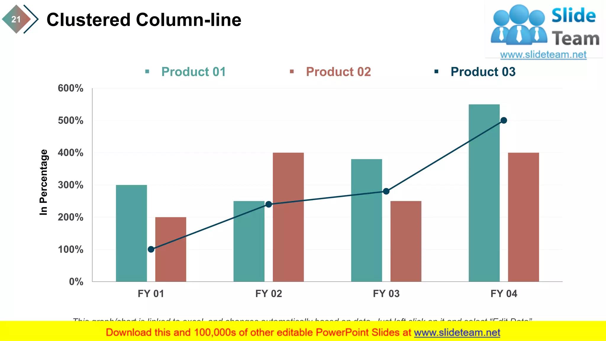 Clustered Column-line21
0%
100%
200%
300%
400%
500%
600%
FY 01 FY 02 FY 03 FY 04
InPercentage
▪ Product 01 ▪ Product 02 ▪ Product 03
This graph/chart is linked to excel, and changes automatically based on data. Just left click on it and select “Edit Data”.
 