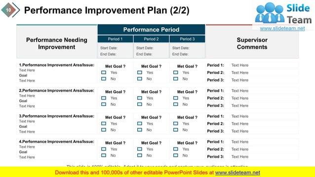 Performance Review Process PowerPoint Presentation Slides | PDF