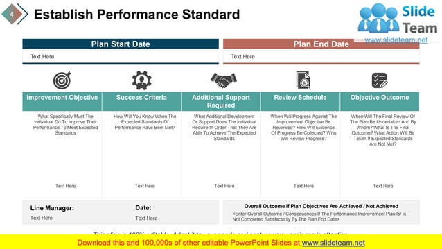 Performance Review Process PowerPoint Presentation Slides | PDF