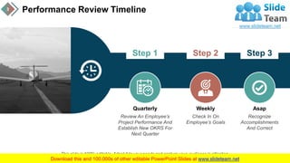 Performance Review Process PowerPoint Presentation Slides | PPT
