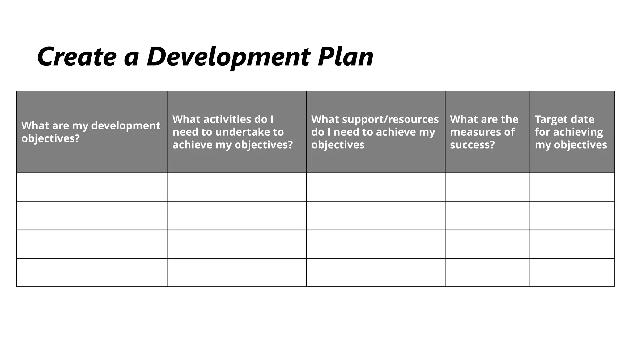 What are my development
objectives?
What activities do I
need to undertake to
achieve my objectives?
What support/resources
do I need to achieve my
objectives
What are the
measures of
success?
Target date
for achieving
my objectives
Create a Development Plan
 