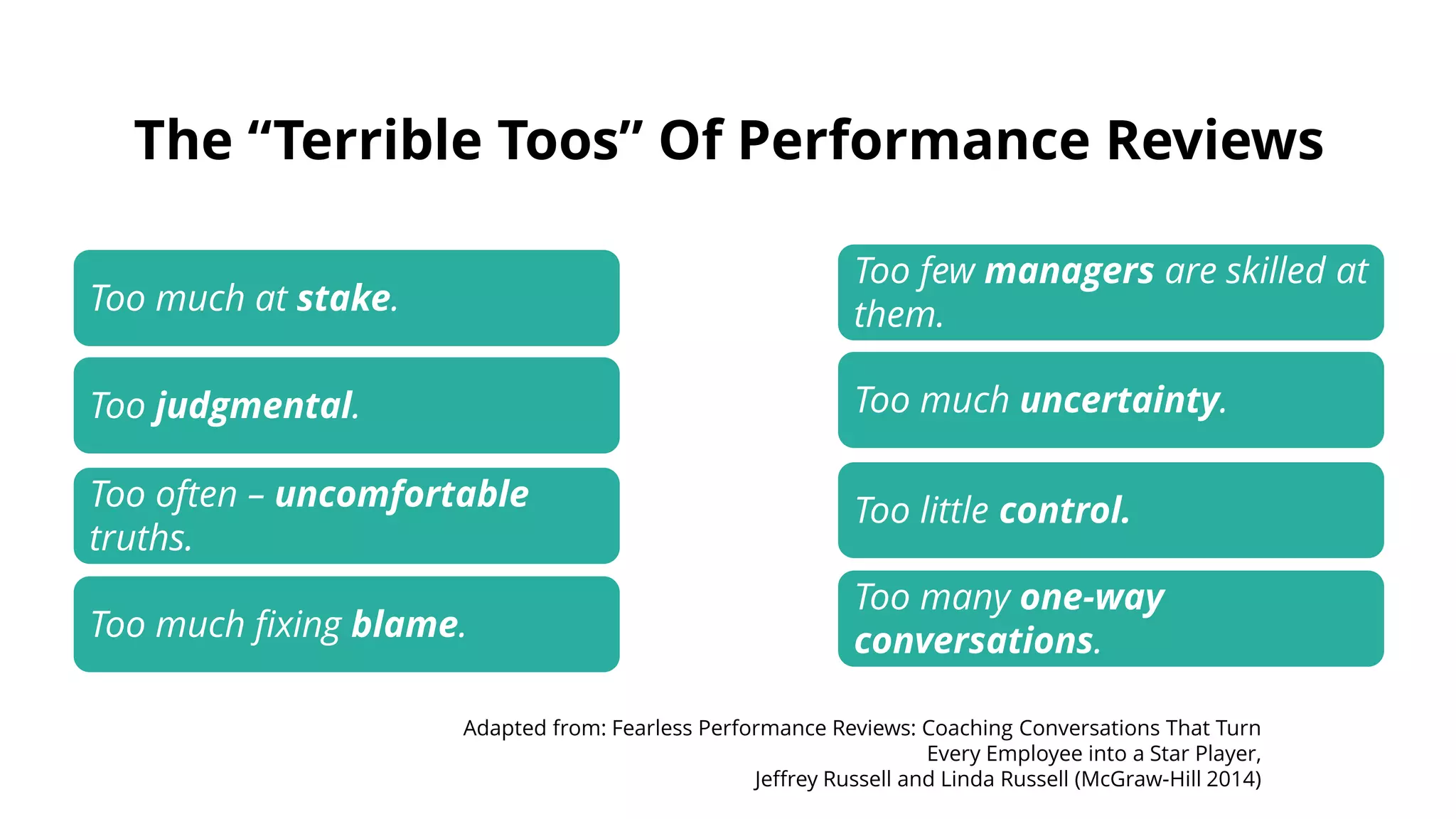 The “Terrible Toos” Of Performance Reviews
Adapted from: Fearless Performance Reviews: Coaching Conversations That Turn
Every Employee into a Star Player,
Jeffrey Russell and Linda Russell (McGraw-Hill 2014)
Too much at stake.
Too judgmental.
Too often – uncomfortable
truths.
Too much fixing blame.
Too few managers are skilled at
them.
Too much uncertainty.
Too little control.
Too many one-way
conversations.
 