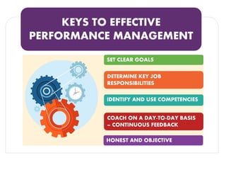 SET CLEAR GOALS 
DOES THE GOAL YOU ARE SETTING PROMOTE GOALS YOU’VE SET FOR THE ORGANIZATION AS A WHOLE? 
…PROMOTE GOALS Y...