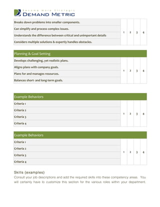Breaks down problems into smaller components.

Can simplify and process complex issues.
                                                                           1   2    3   4
Understands the difference between critical and unimportant details

Considers multiple solutions & expertly handles obstacles.


Planning & Goal Setting
Develops challenging, yet realistic plans.

Aligns plans with company goals.
                                                                           1   2    3   4
Plans for and manages resources.

Balances short- and long-term goals.




Example Behaviors
Criteria 1

Criteria 2
                                                                           1   2    3   4
Criteria 3

Criteria 4


Example Behaviors
Criteria 1

Criteria 2
                                                                           1   2    3   4
Criteria 3

Criteria 4


Skills (examples)
Consult your job descriptions and add the required skills into these competency areas. You
will certainly have to customize this section for the various roles within your department.
 