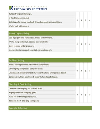 Builds strong relationships.

Is flexible/open-minded.
                                                                      1   2   3   4
Solicits performance feedback & handles constructive criticism.

Works well with others.


Shows Dependability
Sets high personal standards & meets commitments.

Works independently & accepts accountability.
                                                                      1   2   3   4
Stays focused under pressure.

Meets attendance requirements & completes work.




Problem Solving
Breaks down problems into smaller components.

Can simplify and process complex issues.
                                                                      1   2   3   4
Understands the difference between critical and unimportant details

Considers multiple solutions & expertly handles obstacles.


Planning & Goal Setting
Develops challenging, yet realistic plans.

Aligns plans with company goals.
                                                                      1   2   3   4
Plans for and manages resources.

Balances short- and long-term goals.


Example Behaviors
 