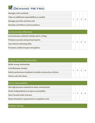 Manages a fair workload.

Takes on additional responsibilities as needed.
                                                                  1   2   3   4
Manages priorities and time well.

Develops and follows work procedures.


Communicates Effectively
Communicates well both verbally and in writing.

Produces accurate and punctual reports.
                                                                  1   2   3   4
Uses effective listening skills.

Promotes candid and open atmosphere.




Creates Effective Relationships
Builds strong relationships.

Is flexible/open-minded.
                                                                  1   2   3   4
Solicits performance feedback & handles constructive criticism.

Works well with others.


Shows Dependability
Sets high personal standards & meets commitments.

Works independently & accepts accountability.
                                                                  1   2   3   4
Stays focused under pressure.

Meets attendance requirements & completes work.


Problem Solving
 