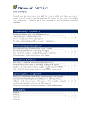 Skills (examples)

Consult your job descriptions and add the required skills into these competency
areas. You will certainly have to customize this section for the various roles within
your department. Following are a few examples for an intermediate marketing
manager.




Sales Knowledge & Experience
Understands the buying cycle and sales process.
Able to promote company effectively.
                                                                       1   2   3   4
Knows how to use internal CRM system.
Develops collateral/content that is used by sales team.


Online Campaign Management
Manages campaigns across multiple online channels.
Understands affiliate and partnership strategies.
                                                                       1   2   3   4
Can effectively measure results of campaign investment.
Employs search engine optimization techniques.


Measurement & Analytics
Has ability to measure results of marketing initiatives.
Contributes to formulation of marketing dashboard & reports.
                                                                       1   2   3   4
Is able to predict revenues based on past results & current efforts.
Can effectively demonstrate business case/ROI for investments.


Communications Management
Effectively determines needs of key internal/external stakeholders.
Provides information to project stakeholders in a timely manner.
Collects and disseminates information. This includes status 1              2   3   4
reporting, progress measurement and forecasting.
Clear, concise speaker who communicates in required languages.


Example Skills
Criteria   1
Criteria   2
                                                                       1   2   3   4
Criteria   3
Criteria   4
 