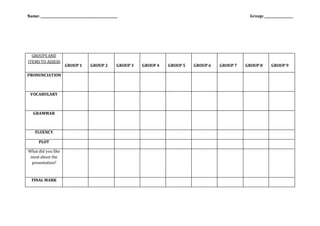 Name: _________________________________________________ Group:__________________
GROUPS AND
ITEMS TO ASSESS
GROUP 1 GROUP 2 GROUP 3 GROUP 4 GROUP 5 GROUP 6 GROUP 7 GROUP 8 GROUP 9
PRONUNCIATION
VOCABULARY
GRAMMAR
FLUENCY
PLOT
What did you like
most about the
presentation?
FINAL MARK
 