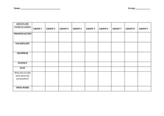 Name: _________________________________________________ Group:__________________
GROUPS AND
ITEMS TO ASSESS
GROUP 1 GROUP 2 GROUP 3 GROUP 4 GROUP 5 GROUP 6 GROUP 7 GROUP 8 GROUP 9
PRONUNCIATION
VOCABULARY
GRAMMAR
FLUENCY
PLOT
What did you like
most about the
presentation?
FINAL MARK
 