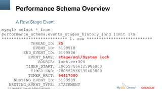 Copyright © 2013, Oracle and/or its affiliates. All rights reserved.14
Performance Schema Overview
mysql> select * from
performance_schema.events_stages_history_long limit 1G
*************************** 1. row ***************************
THREAD_ID: 25
EVENT_ID: 5199518
END_EVENT_ID: 5199536
EVENT_NAME: stage/sql/System lock
SOURCE: lock.cc:304
TIMER_START: 280557566125986000
TIMER_END: 280557566190403000
TIMER_WAIT: 64417000
NESTING_EVENT_ID: 5199509
NESTING_EVENT_TYPE: STATEMENT
A Raw Stage Event
 