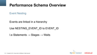 Copyright © 2013, Oracle and/or its affiliates. All rights reserved.20
Performance Schema Overview
Event Nesting
Performance Schema Overview
Events are linked in a hierarchy
Use NESTING_EVENT_ID to EVENT_ID
I.e Statements → Stages → Waits
 