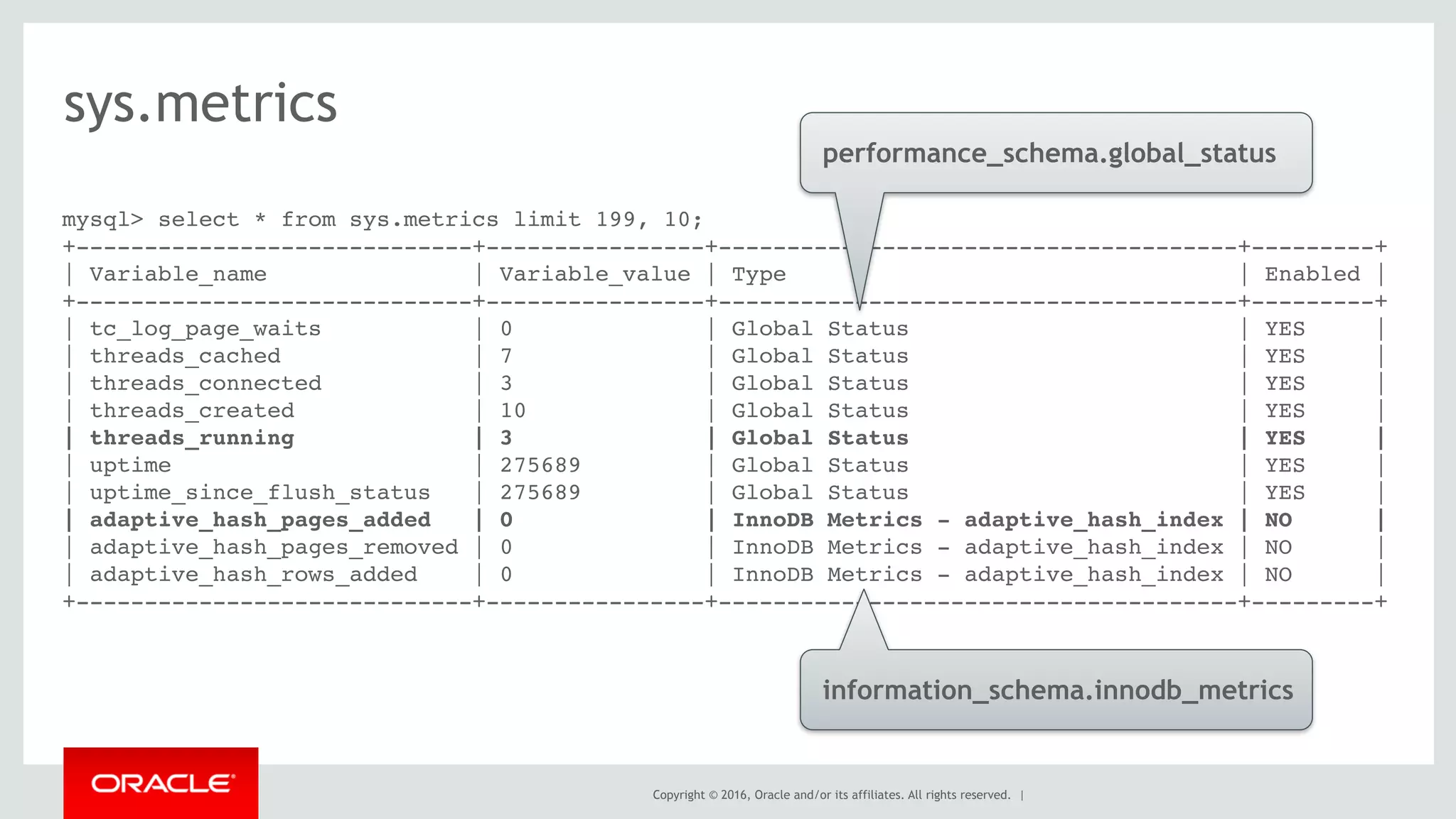 Performance schema and sys schema | PDF