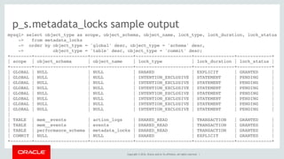 Performance schema and sys schema | PDF