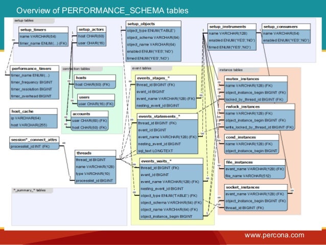MySQL Performance schema missing_manual_flossuk