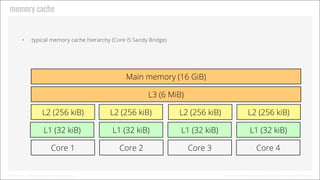 Memory Cache
Typical memory cache hierarchy (Core i5 Sandy Bridge)

Main memory (16 GiB)
L3 (6 MiB)
L2 (256 kiB)

L2 (256 ...