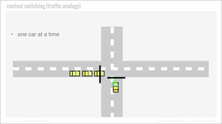 Context Switching (traffic analogy)
One car at a time

BitTorrent, Inc. | Writing High-Performance Software

For Internal ...