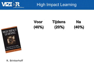 High Impact Learning
VoorVoor
(40%)(40%)
TijdensTijdens
(20%)(20%)
NaNa
(40%)(40%)
R. Brinkerhoff
 