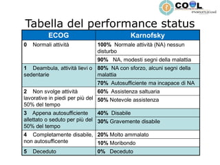 Tabella del performance status 