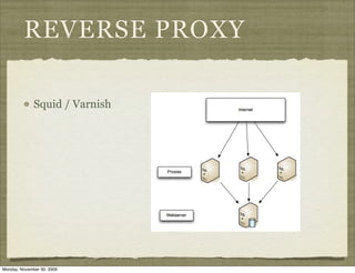 REVERSE PROXY

              Squid / Varnish




Monday, November 30, 2009
 