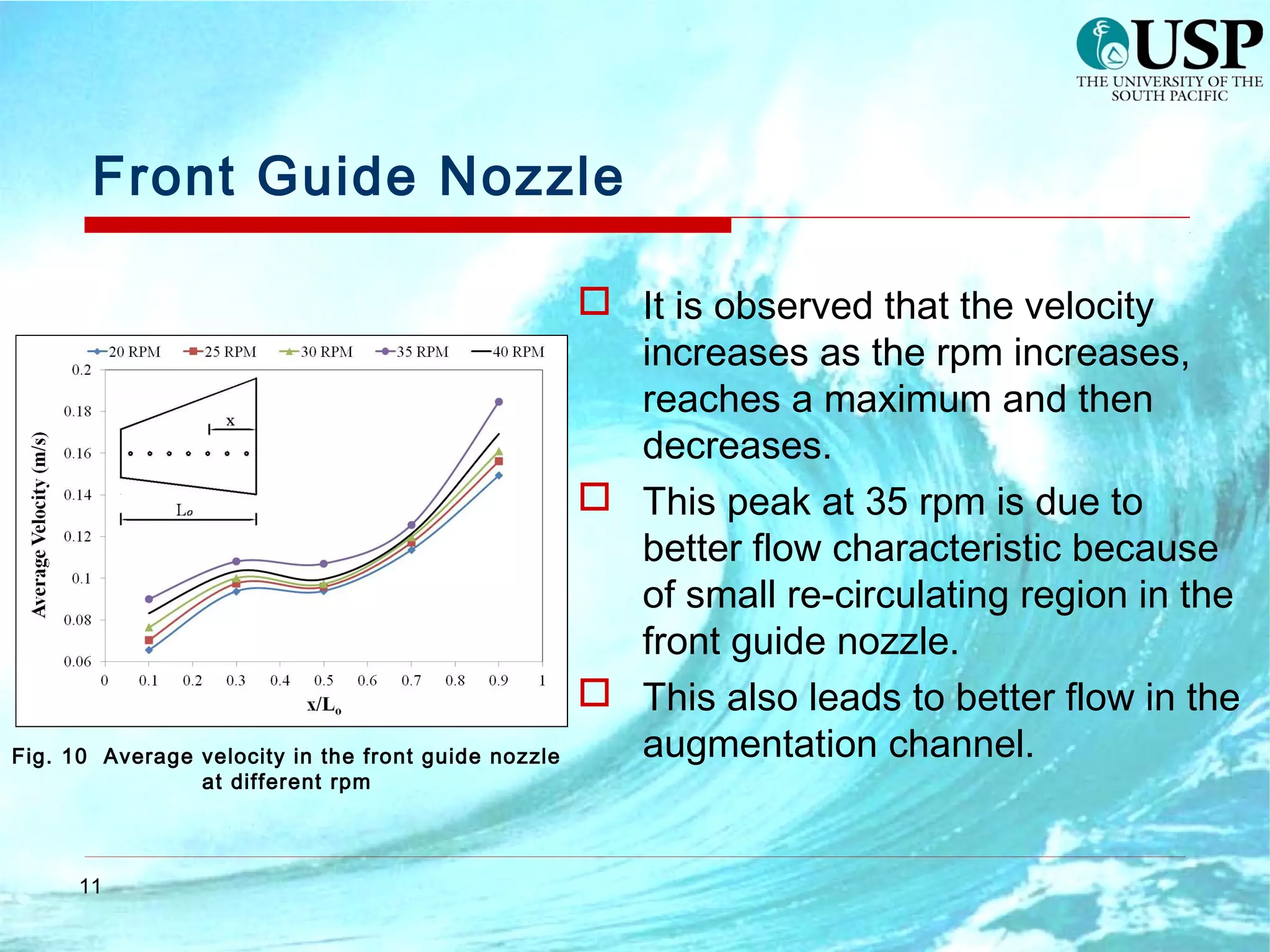 11
Front Guide Nozzle
Fig. 10 Average velocity in the front guide nozzle
at different rpm
 It is observed that the velocity
increases as the rpm increases,
reaches a maximum and then
decreases.
 This peak at 35 rpm is due to
better flow characteristic because
of small re-circulating region in the
front guide nozzle.
 This also leads to better flow in the
augmentation channel.
 