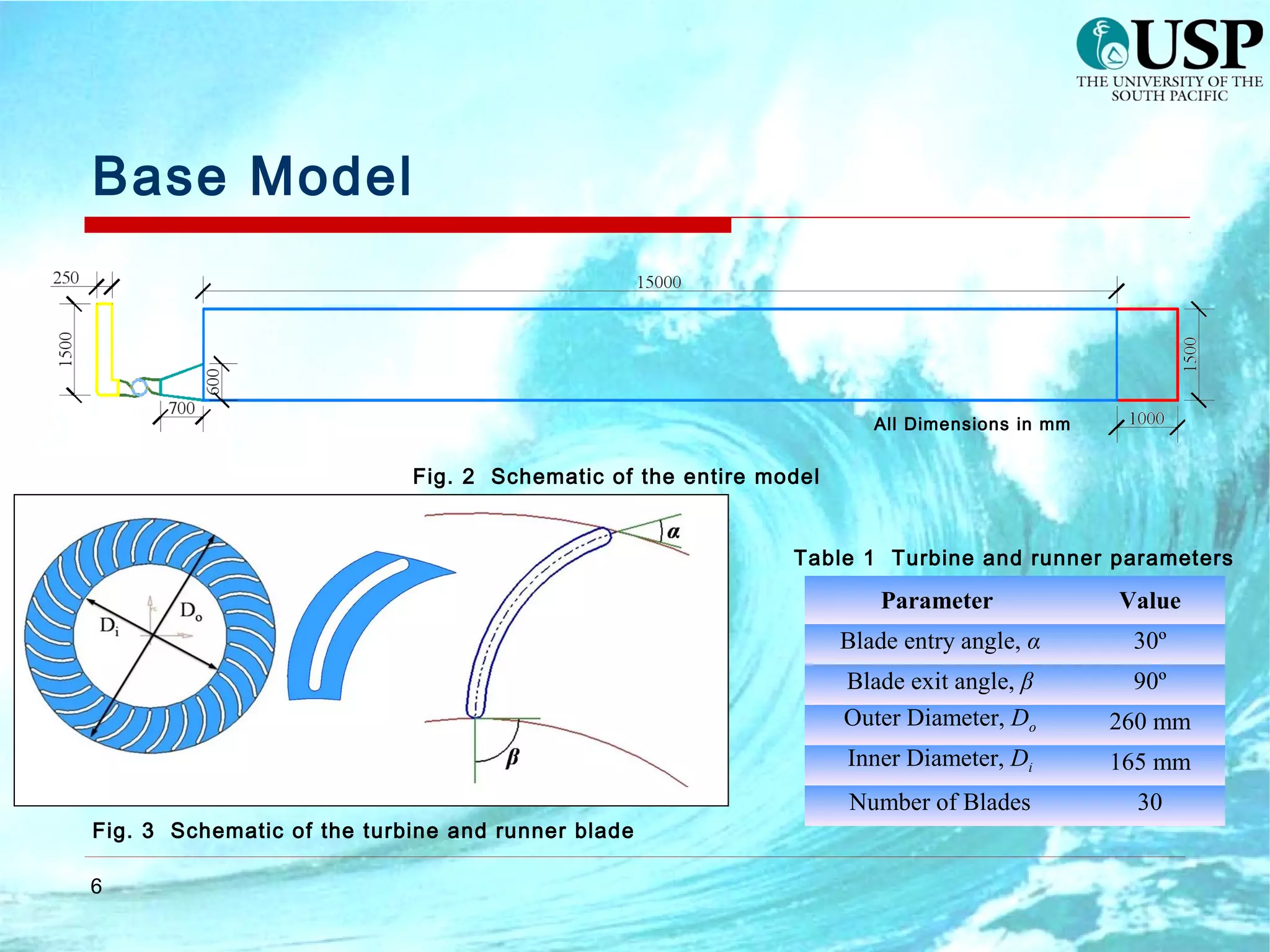 6
Base Model
All Dimensions in mm
Fig. 2 Schematic of the entire model
Fig. 3 Schematic of the turbine and runner blade
Parameter Value
Blade entry angle, α 30º
Blade exit angle, β 90º
Outer Diameter, Do 260 mm
Inner Diameter, Di 165 mm
Number of Blades 30
Table 1 Turbine and runner parameters
 