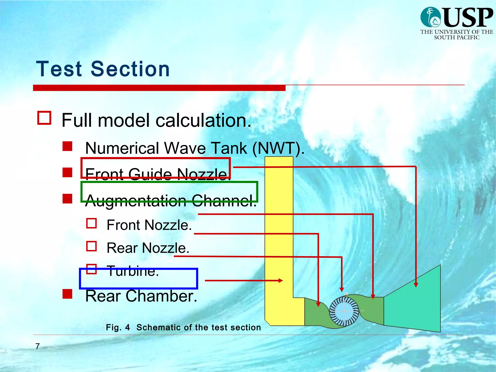  Full model calculation.
 Numerical Wave Tank (NWT).
 Front Guide Nozzle.
 Augmentation Channel.
 Front Nozzle.
 Rear Nozzle.
 Turbine.
 Rear Chamber.
7
Test Section
Fig. 4 Schematic of the test section
 