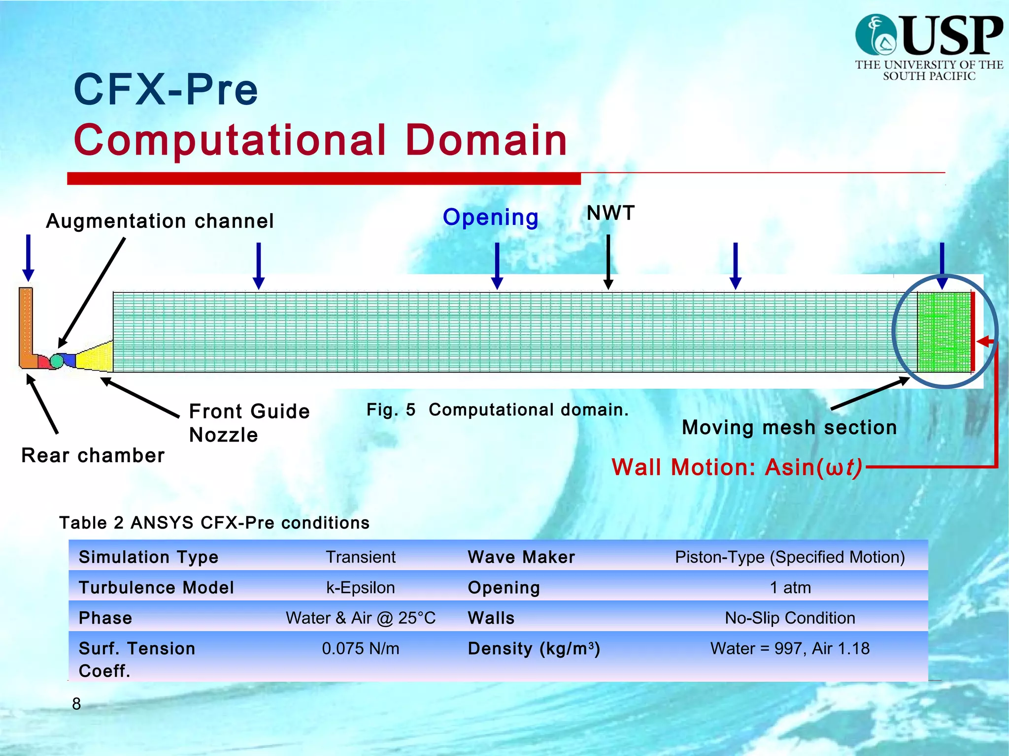 CFX-Pre
Computational Domain
8
Simulation Type Transient Wave Maker Piston-Type (Specified Motion)
Turbulence Model k-Epsilon Opening 1 atm
Phase Water & Air @ 25°C Walls No-Slip Condition
Surf. Tension
Coeff.
0.075 N/m Density (kg/m3
) Water = 997, Air 1.18
Opening
Moving mesh section
Wall Motion: Asin(ωt)
Fig. 5 Computational domain.
NWT
Front Guide
Nozzle
Augmentation channel
Rear chamber
Table 2 ANSYS CFX-Pre conditions
 