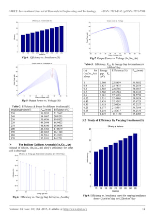 Performance study of photovoltaic solar cell | PDF