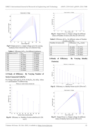 Performance study of photovoltaic solar cell | PDF