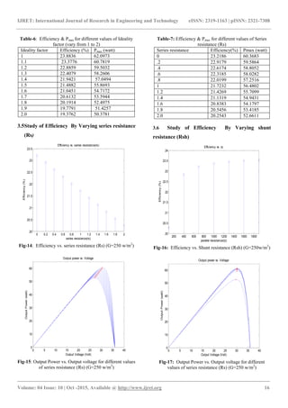 Performance study of photovoltaic solar cell | PDF
