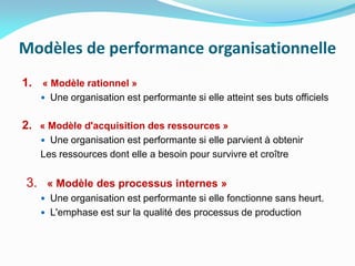 Modèles de performance organisationnelle
1. « Modèle rationnel »
 Une organisation est performante si elle atteint ses buts officiels
2. « Modèle d'acquisition des ressources »
 Une organisation est performante si elle parvient à obtenir
Les ressources dont elle a besoin pour survivre et croître
3. « Modèle des processus internes »
 Une organisation est performante si elle fonctionne sans heurt.
 L'emphase est sur la qualité des processus de production
 