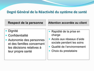 Degré Général de la Réactivité du système de santé
Respect de la personne Attention accordée au client
 Dignité
 Confidentialité
 Autonomie des personnes
et des familles concernant
les décisions relatives à
leur propre santé
 Rapidité de la prise en
charge
 Accès aux réseaux d’aide
sociale pendant les soins
 Qualité de l’environnement
 Choix du prestataire
 