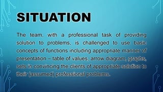 SITUATION
The team, with a professional task of providing
solution to problems, is challenged to use basic
concepts of functions including appropriate manner of
presentation – table of values, arrow diagram, graphs,
sets in convincing the clients of appropriate solution to
their (assumed) professional problems.
 