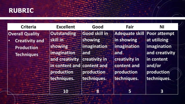 Performance Task #2- Information Literacy and Performance Task- Project ...