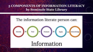 5 COMPONENTS OF INFORMATION LITERACY
by Seminole State Library
 