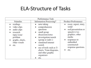Performance tasks | PPTX