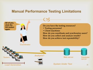 Performance Testing | PPTX